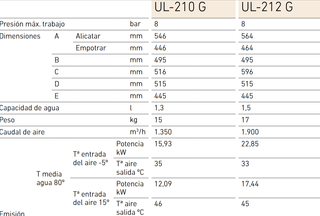 BaxiRoca Unitermos UL-212G