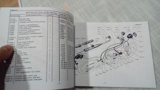 Manual Despiece OSSA 125 B