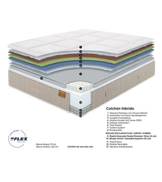 Colchón Flex AirVex Soho Micromuelles Ensacados