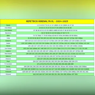 Repetidos Adrenalyn XL 2024/25 - VENTA