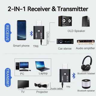 Transmisor y receptor de audio Bluetooth 5.0 2