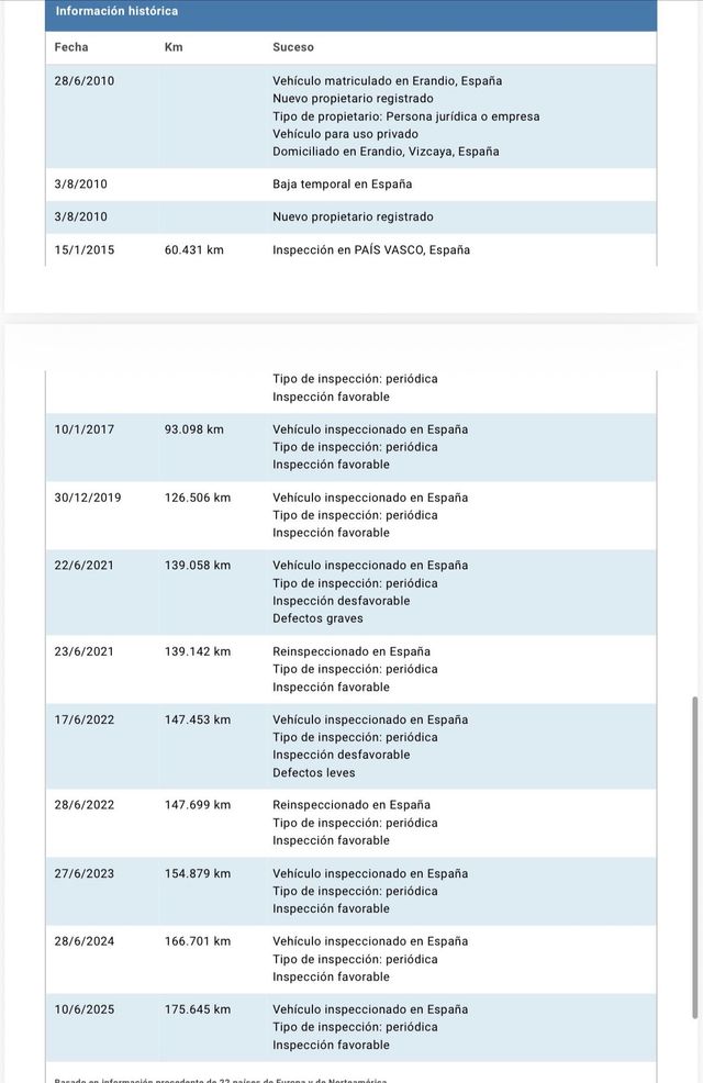 Volvo XC70 D5 Momentum
