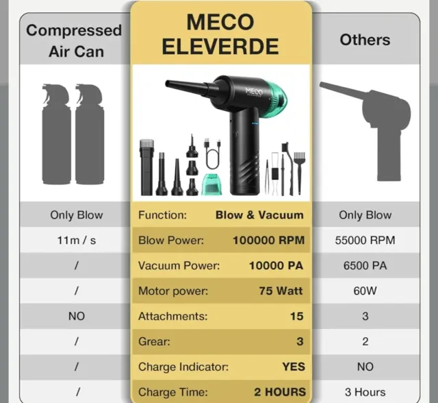 MECO Soplador Polvo Eléctrico y Aspirador