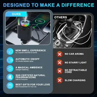 Cargador Coche 5 en 1 Aromaterapia Luz Estrella