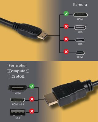 Cavo HDMI per fotocamera digitale Canon EOS 4000D Mini