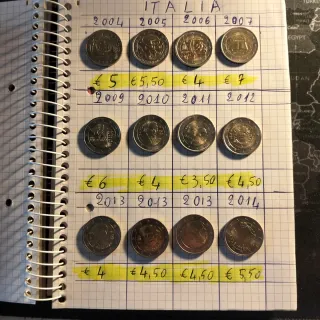 Monete Commemorative Italia 2004-2014