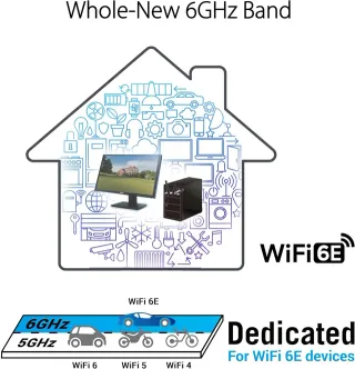 Adaptador WiFi 6E ASUS PCE-AXE5400 PCI-E