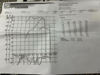 Centralita Bazzaz ZFi KTM 1290 Super Duke
