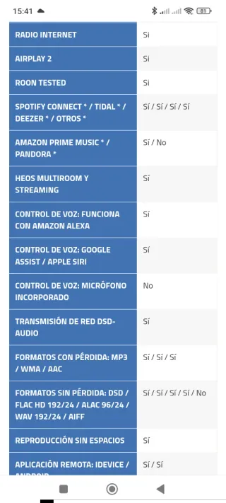 Amplificador Marantz Model 40n Negro