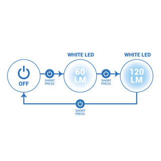 Linterna Ventral Running Runlight 120 USB Negro