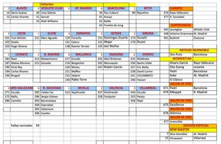 Cartas Adrenalyn XL 25-26