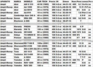 Amplificador Sherwood AX 4050 R Negro