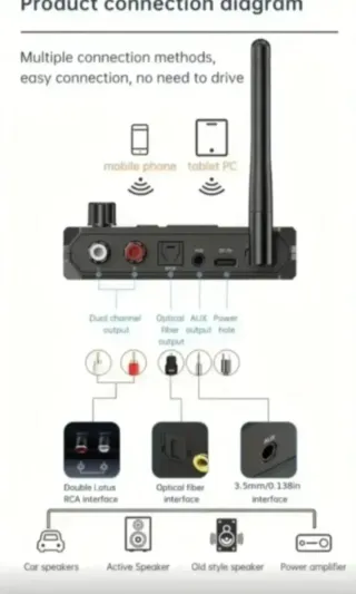 Receptor Audio Bluetooth 5.3 VIKEFON ÓPTICO