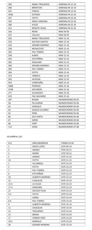 Lote 62 Cromos Villarreal