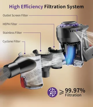 Aspiradora Inalámbrica 450W 40KPa, Escoba