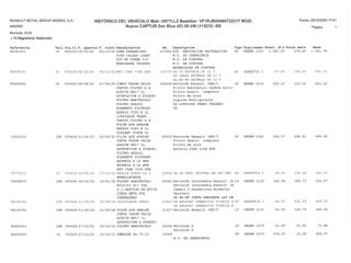 Renault Captur Zen Blue dCi 85 kW (115 CV)