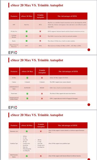 Autoguiado Efix 20 Max RTK sin cuotas.