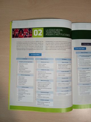 Historia De España, Artes, Bachillerato 2