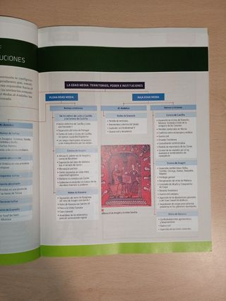 Historia De España, Artes, Bachillerato 2