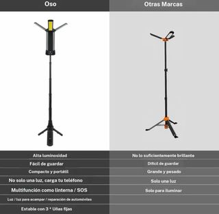 Luz LED Portátil Trípode Ajustable