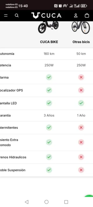 Bicicleta Eléctrica