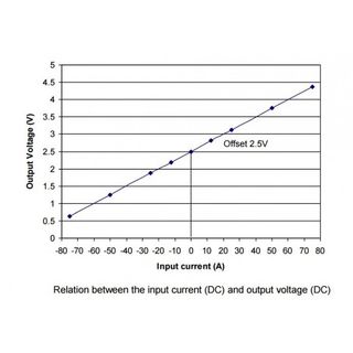 Sensor Hall CCYHCES-ES588-10A 100A