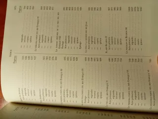 Libros Aguilar Tolstói dante y Shakespeare