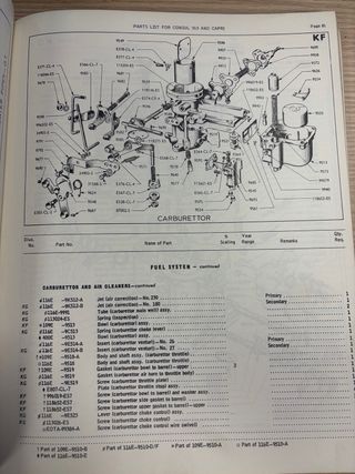 Catalogo recambios ford consul