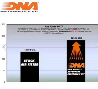 Filtro Ar DNA BMW gs gsa