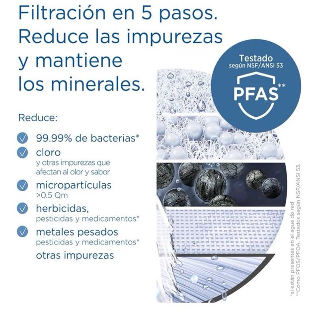 Filtro de agua Brita ON TAP V