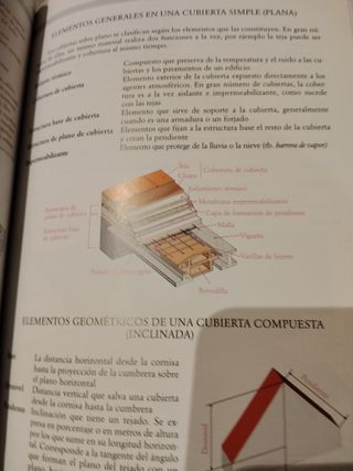 Diccionario visual de términos arquitectónicos