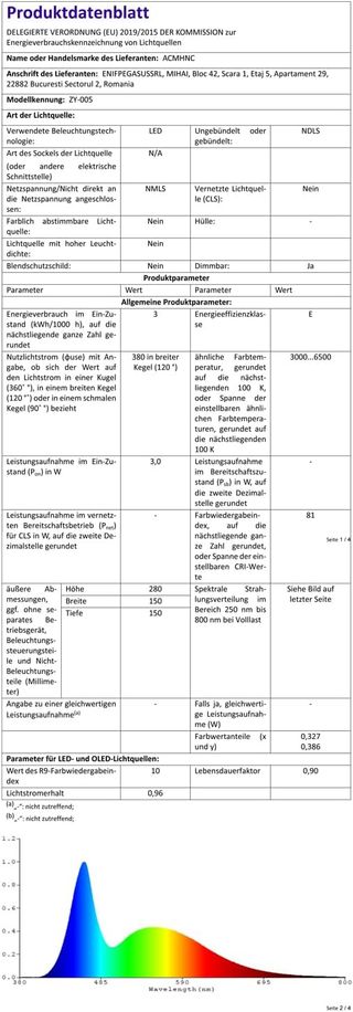 Lámpara Colgante LED Negra 5W