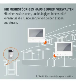 Bticino Línea 3000 - Monitor Manos Libres