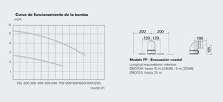 Ariston HS Premium - Caldera Gas Natural y Propano
