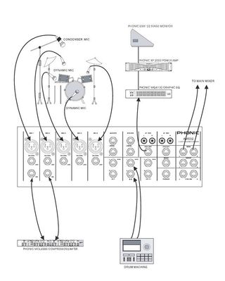 Mezclador Phonic AM532 - 5 Mic/L+3 ST Rack
