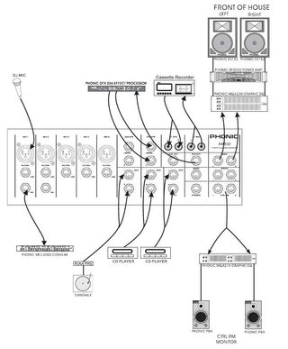 Mezclador Phonic AM532 - 5 Mic/L+3 ST Rack