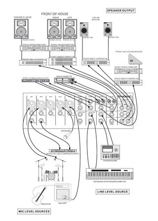 Mezclador Phonic AM532 - 5 Mic/L+3 ST Rack