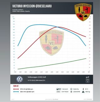 Reprogramaciones a medida