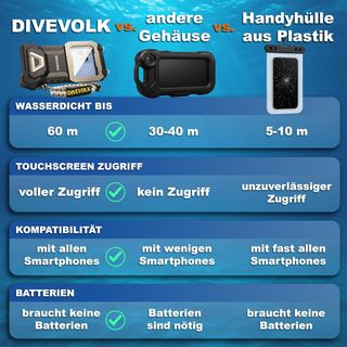 DIVEVOLK Funda de buceo compatible con iPhone 12/1