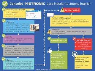 Metronic 416975 - Antena de Interior TV TDT-TDT T2