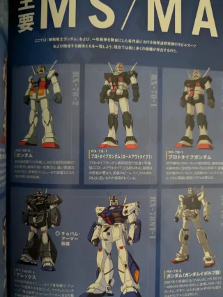 Mobile suit Gundam one year war history book