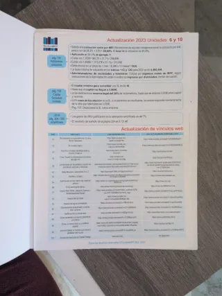 Libro Empresa e iniciativa Emprendedora 2022