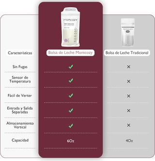 Momcozy 50 Bolsas de Almacenamiento, Bolsas de Alm