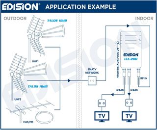EDISION LIA-200 Amplificador Interior de Vivienda