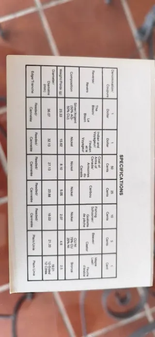 Dolar Plata - Monedas Canadá 1982