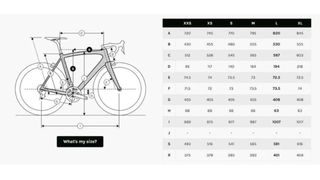 Bicicleta carretera Ridley Noah Fast Di2 2021