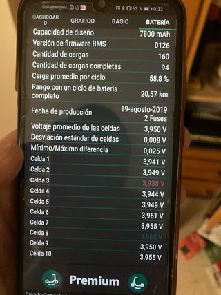 Oferta Patinete Xiaomi M365 excelente estado.