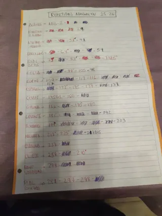 Cromos Panini Adrenalyn LaLiga 25-26