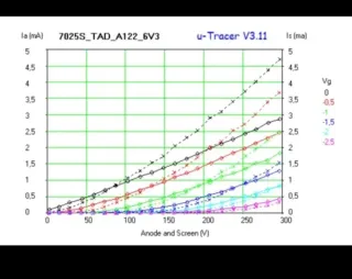 Válvula previo TAD 7025S - Nueva