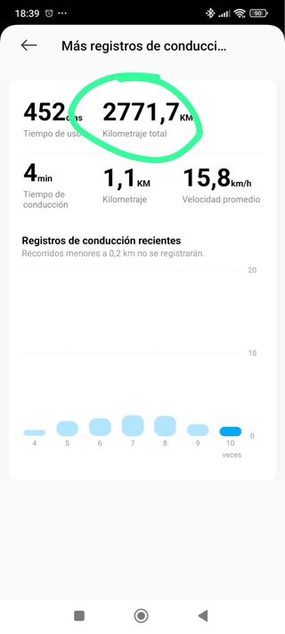Patinete Eléctrico Xiaomi